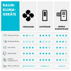 Skyscraper 3G Turmventilator 48W 1.633 M³/h Fernbedienung -Haushaltsgerätegeschäft 10027942 de 0010 logo