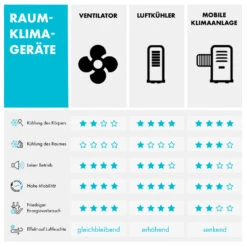 MCH-1 V2 3-in-1 Luftkühler 360 M³/h 65 W7 Ltr Fernbedienung Mobil -Haushaltsgerätegeschäft 10029739 de 0010 logo