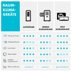 New Breeze ECO Mobile Klimaanlage 10.000 BTU / 2,9 KW EEK A+ -Haushaltsgerätegeschäft 10032511 de 0011 logo