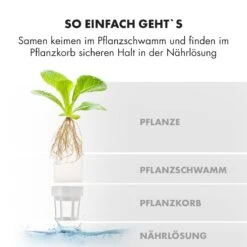 GrowIt Farm Smart Indoor Garden 28 Pflanzen 48W LED 8 Liter -Haushaltsgerätegeschäft 10033115 de 0009 logo