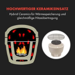 Queensize Kamado Grill Thermometer Abnehmbare Seitenteile Schwarz -Haushaltsgerätegeschäft 10033377 de 0004 logo