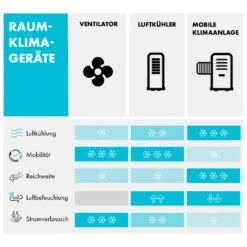 Iceblock Prosmart 12 Klimaanlage 3-in-1 12.000 BTU App Control 20 Iceblock Prosmart 12 Klimaanlage 3-in-1 12.000 BTU App Control -Haushaltsgerätegeschäft 10034645 de 0009 logo
