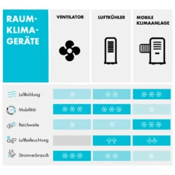 Windspiel 3-in-1 Luftkühler 100 W 312 M³/h 8 Ltr Mobil Fernbedienung -Haushaltsgerätegeschäft 10034654 de 0009 logo