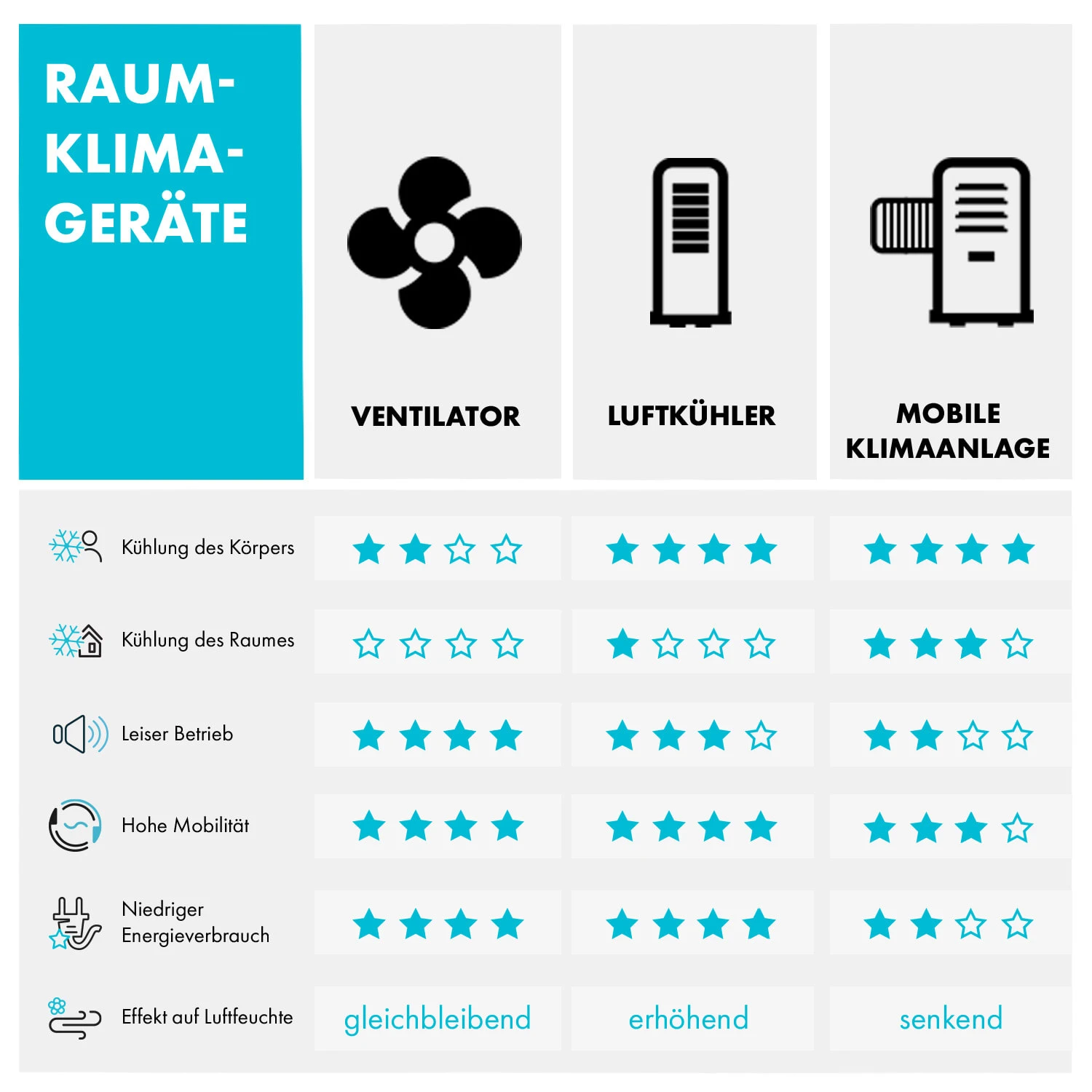 Metrobreeze Miami Mobile Klimaanlage 9000BTU/2,6 KW 950W 11 Metrobreeze Miami Mobile Klimaanlage 9000BTU/2,6 KW 950W – Bild 9
