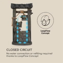 Speyer Kaskadenbrunnen Gartenbrunnen 4 Stufen Akku 2,8W Solar LED -Haushaltsgerätegeschäft 10034731 yy 0005 logo Blumfeldt Speyer Kaskadenbrunnen