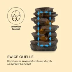 Stonehenge Solarbrunnen LED-Beleuchtung Polyresin Lithium-Ionen-Akku 14 Stonehenge Solarbrunnen LED-Beleuchtung Polyresin Lithium-Ionen-Akku -Haushaltsgerätegeschäft 10035727 de 0005 logo