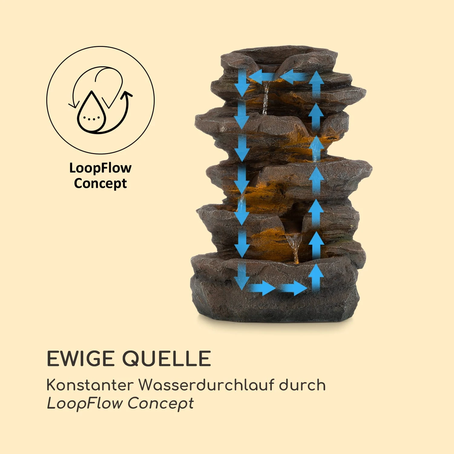 Stonehenge Solarbrunnen LED-Beleuchtung Polyresin Lithium-Ionen-Akku 7 Stonehenge Solarbrunnen LED-Beleuchtung Polyresin Lithium-Ionen-Akku – Bild 5