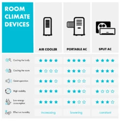 Skytower Grand Smart Luftkühler 80W 480 M³/h 8 Liter Mobil 23 Skytower Grand Smart Luftkühler 80W 480 M³/h 8 Liter Mobil -Haushaltsgerätegeschäft 10035817 uk 0011 logo