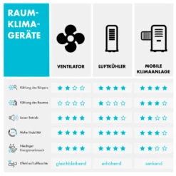 Iceberg Breeze 2-in-1 Luftkühler 65 Watt 283 M3/h 10 L Tank 2 Kühlakkus -Haushaltsgerätegeschäft 10035854 de 0011 logo