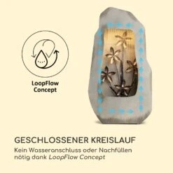 Garden Fountain Athea 53 X 98 X 23 Cm Material: Zinkmetall 15 Garden Fountain Athea 53 X 98 X 23 Cm Material: Zinkmetall -Haushaltsgerätegeschäft 10035919 de 0006 logo