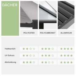 Pantheon Climax Ambient 3x3 M 4 Eckpfosten Bioklimatisches Dach 18 Pantheon Climax Ambient 3x3 M 4 Eckpfosten Bioklimatisches Dach -Haushaltsgerätegeschäft 10035943 de 0008 logo