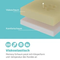 Luna Hundebett Waschbar Orthopädisch Rutschfest Memory-Schaum Größe L 11 Luna Hundebett Waschbar Orthopädisch Rutschfest Memory-Schaum Größe L -Haushaltsgerätegeschäft 10037535 de 0003 logo