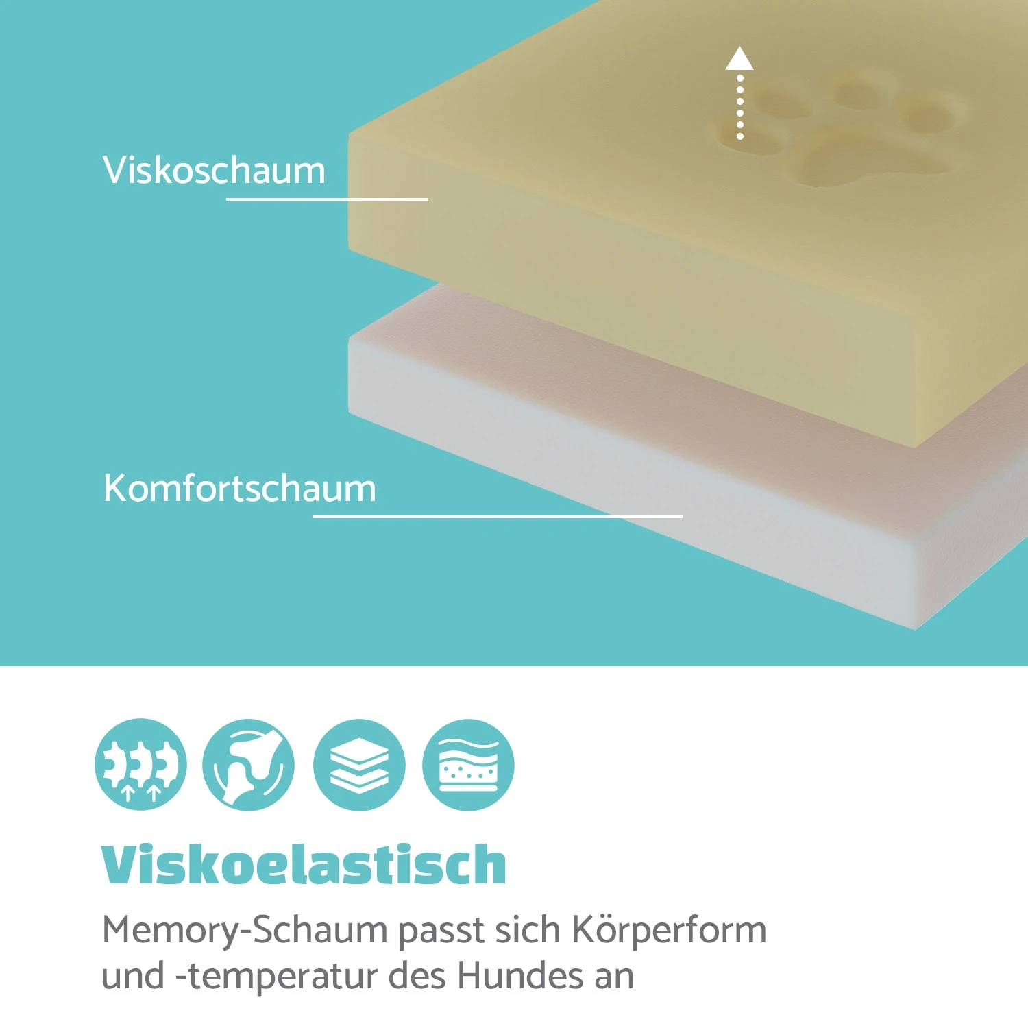 Luna Hundebett Waschbar Orthopädisch Rutschfest Memory-Schaum Größe L 5 Luna Hundebett Waschbar Orthopädisch Rutschfest Memory-Schaum Größe L – Bild 3