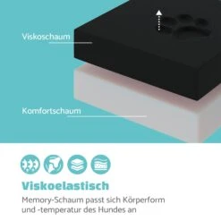Hundebett Hundematte | Waschbar | Orthopädisch | Rutschfest | Atmungsaktiv | Klappbar Memory-Schaum | Größe M (80 X 8 X 55 Cm) -Haushaltsgerätegeschäft 10037569 de 0003 logo