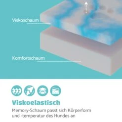 Odin Hundesofa Hundematte | Waschbar | Orthopädisch | Rutschfest | Atmungsaktiv | Memory-Schaum | Größe S (80 X 10 X 60 Cm) -Haushaltsgerätegeschäft 10037598 de 0003 logo