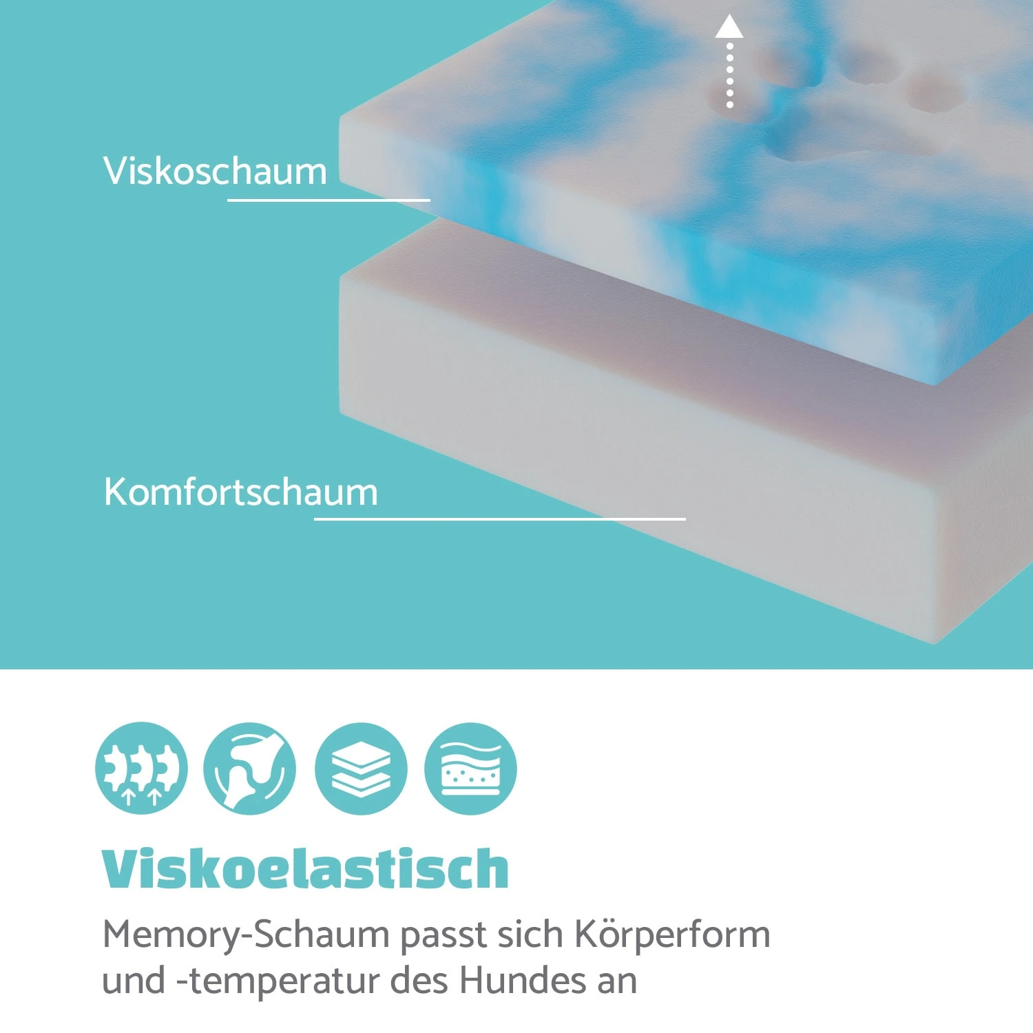Odin Hundesofa Waschbar Orthopädisch Rutschfest Memory-Schaum Größe M 5 Odin Hundesofa Waschbar Orthopädisch Rutschfest Memory-Schaum Größe M – Bild 3