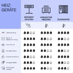 Mojave 750 Smart 2-in-1 Heizgerät Infrarot Konvektor 85x60cm 750W RGB-Licht -Haushaltsgerätegeschäft 10039816 de 0008 logo