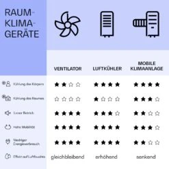 Skyscraper Ice Smart 4-in-1 Luftkühler & Ventilator WiFi 210m³/h Fernbedienung 17 Skyscraper Ice Smart 4-in-1 Luftkühler & Ventilator WiFi 210m³/h Fernbedienung -Haushaltsgerätegeschäft 10040205 de 0008 logo